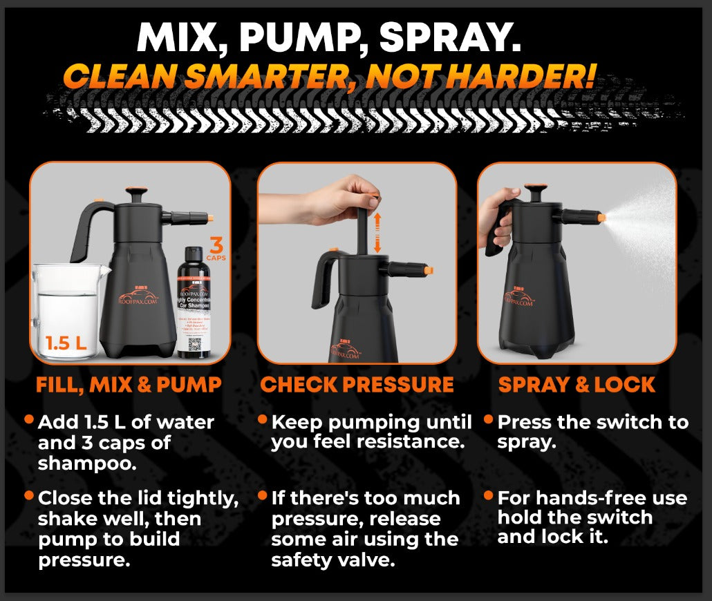 RoofPax Eco-Friendly Waterless Car Wash Spray Kit with Pressure Foam Microfiber Cloths Gel Cleaner Magic Sponge Tire Brush & Tire Spray Rinseless Car Wash for Exterior & Interior Cleaning