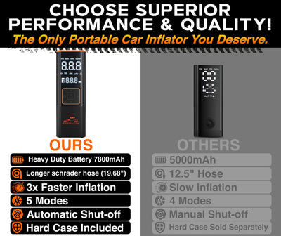 RoofPax Car Tire Inflator Portable Air Compressor 150 PSI Battery Powered 3x Faster Portable Tire Inflator for Car with Digital Pressure Gauge Auto Air Pump