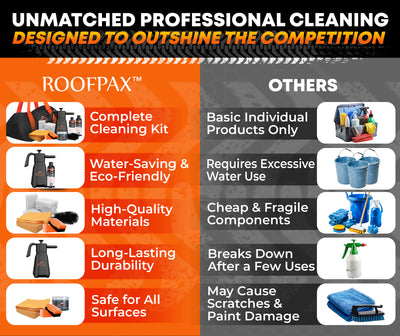 RoofPax Eco-Friendly Waterless Car Wash Spray Kit with Pressure Foam Microfiber Cloths Gel Cleaner Magic Sponge Tire Brush & Tire Spray Rinseless Car Wash for Exterior & Interior Cleaning