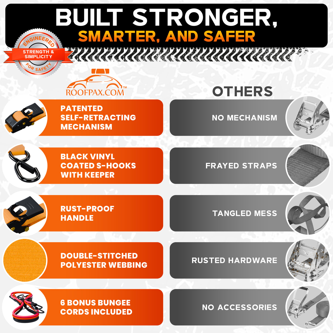 RoofPax Premium 2'' x 10" Retractable Ratchet Straps 2 Pack 3000lbs Break Strength Heavy Duty Auto Self-Retracting Tie Down Straps for Trucks Secure Cargo Tie Downs with 6pcs Bungee Cords